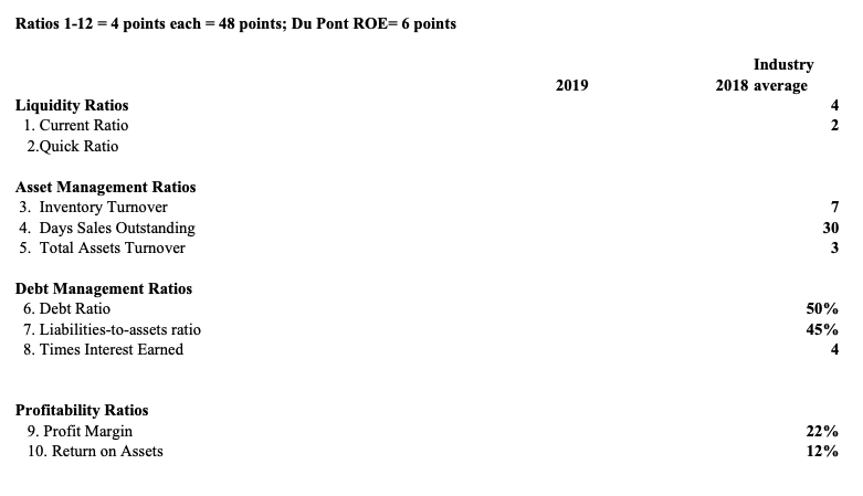 Statement Sales Cost of Goods Sold Gross Profit Margin Operating Expenses Depreciation