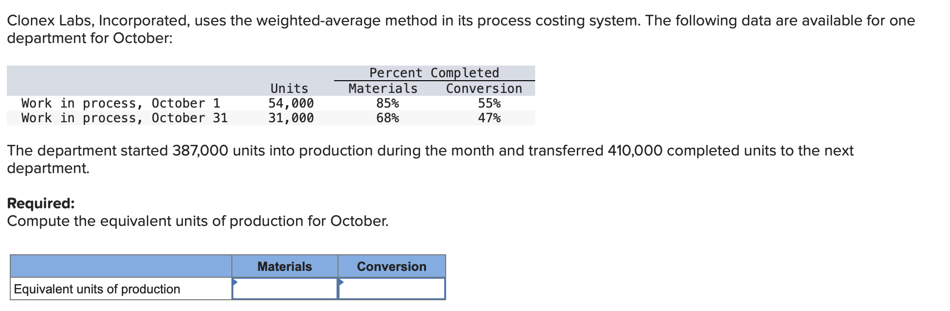  Clonex Labs, Incorporated, uses the weighted average method in its process
