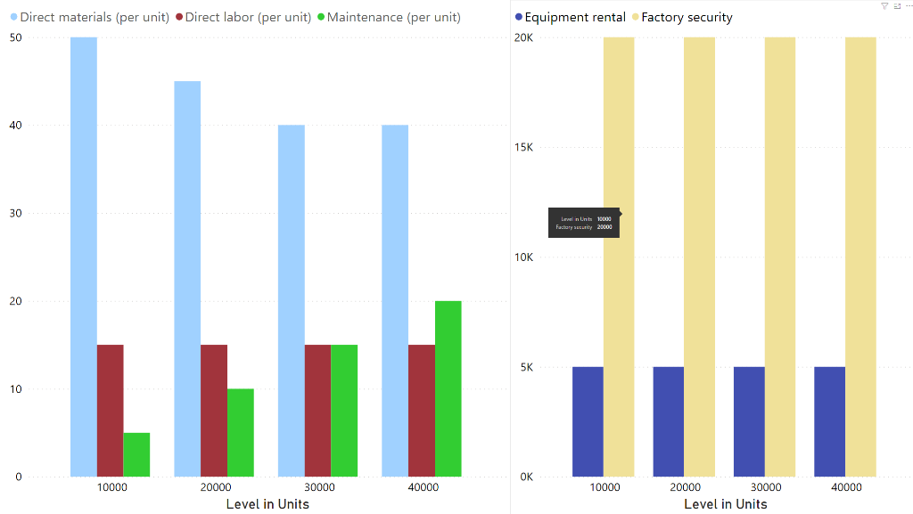 Based on the formula in the textbook for calculating the break-even