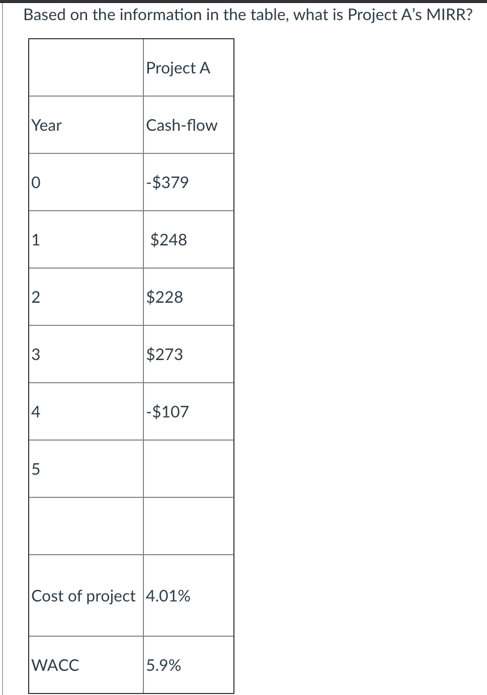 Based on the information in the table, what is Project A's