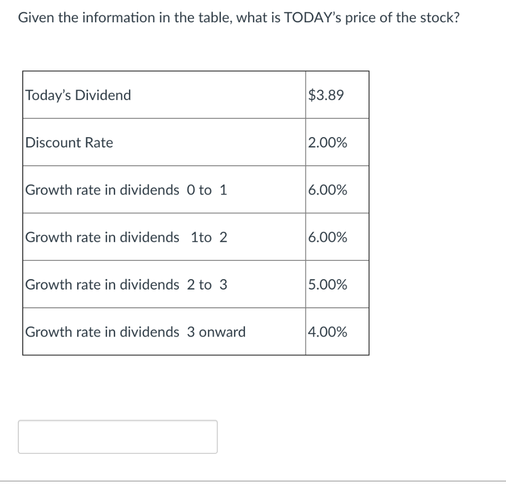 MIRR? Project A Year Cash-flow O -$379 1 1 $248 2 $228