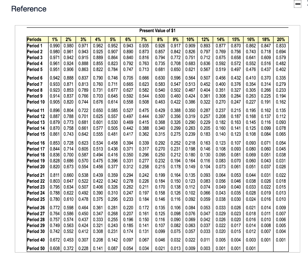 of $1 Periods 1% 2% 3% 4% 5% 6% 7% 8% 9%