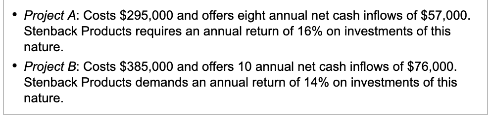 10% 12% 14% 15% 16% 18% 20% Period 1 0.990 0.980 0.971