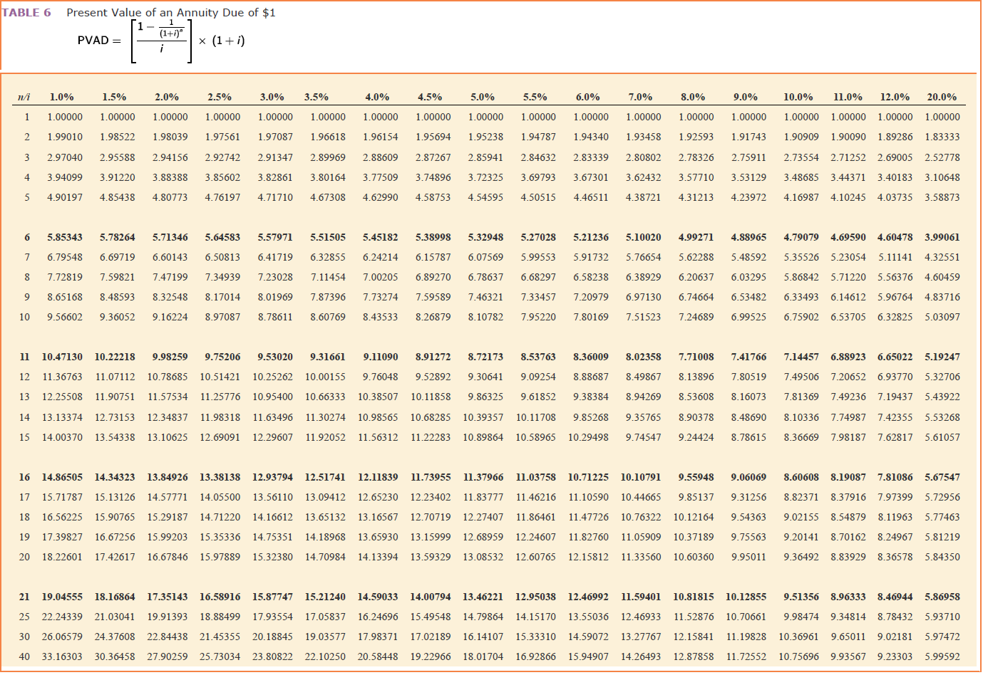 of the lease, and at each December 31 through 2027. Red Baron