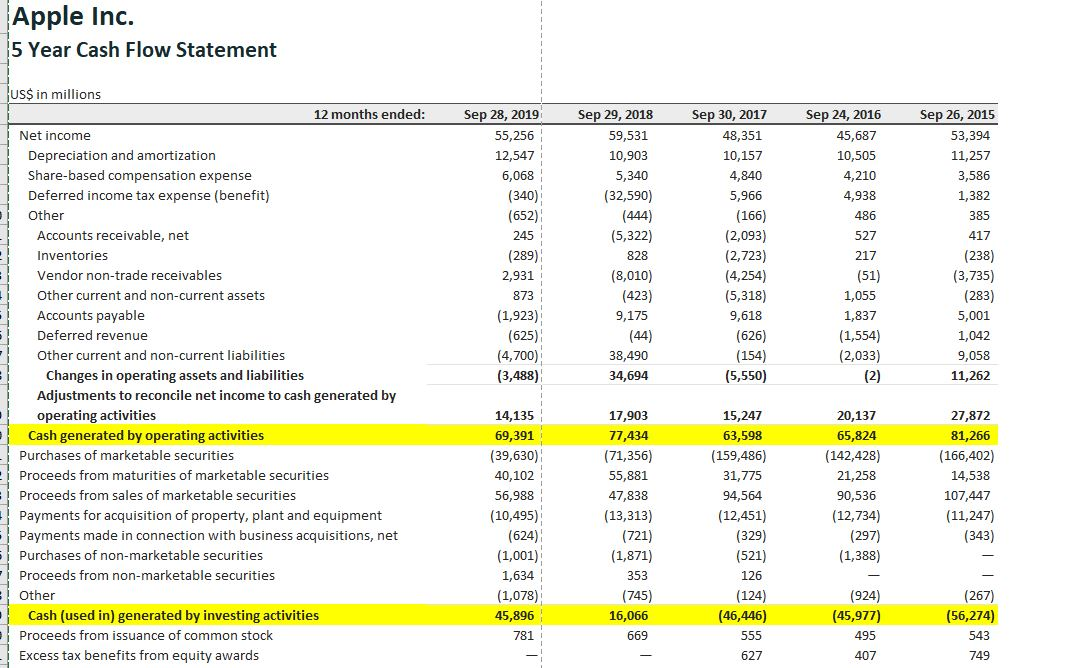 Please calculate in excel, I need Five-year cash flow & Calculate NPV,