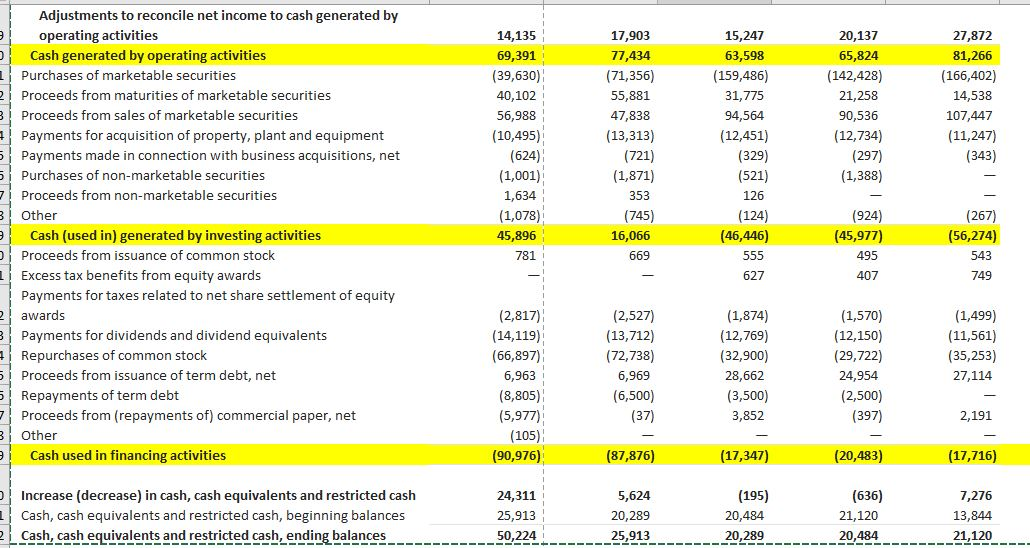 IRR and Payback Period. investment 250.00 million Apple Inc. 5 Year Cash