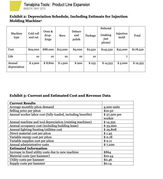 dollar) as it would have if only pitons were sold? That is,