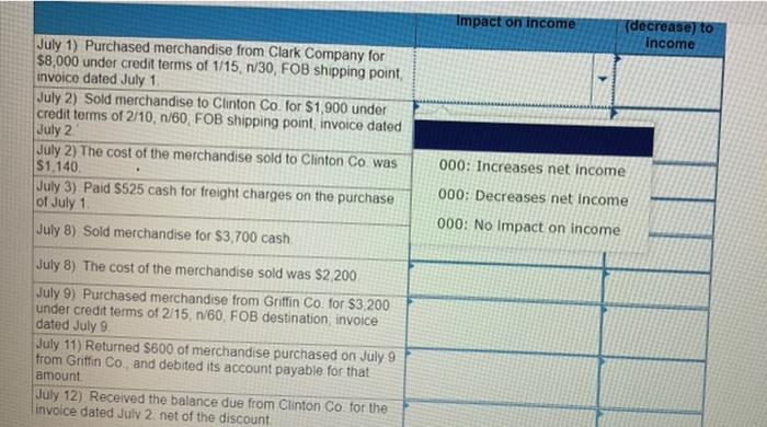 reduction (allowance) of $600 to Knight Co. for merchandise sold on July