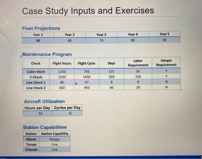 how you solved for 11 Maintenance Management Case Study Synopsis: Vacation Express