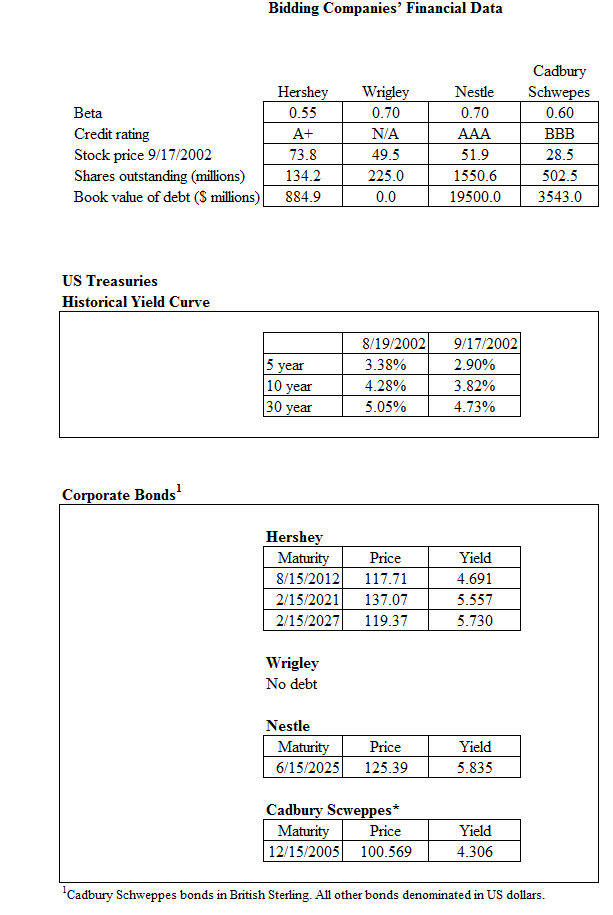 CALCULATE BOX B4. FCF, AND THE NUMBERS IN BOX B5 - THE