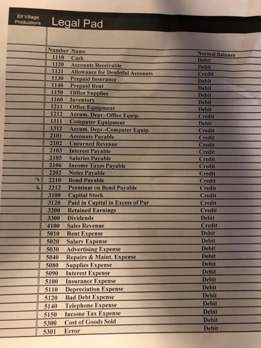 on January 1st of last year and she was the only stockholder.