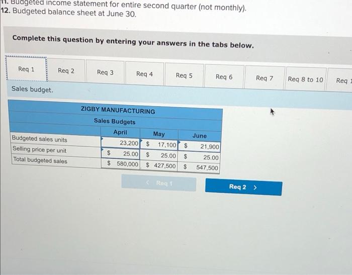 for me thanks BIGBY MANUFACTURING Balance Sheet March 31 Assets Liabilities and