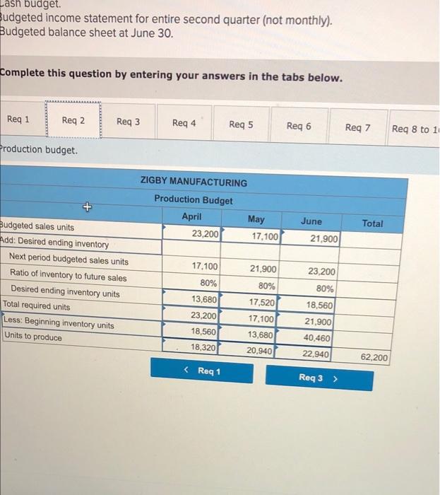 Equity Cash $ 57,000 Liabilities Accounts receivable 406,000 Accounts payable Raw materials