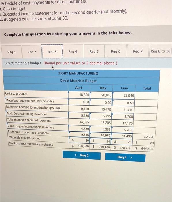 inventory 91,600 Loan payable Pinished goods inventory 380,480 Long-term note payable Equipment