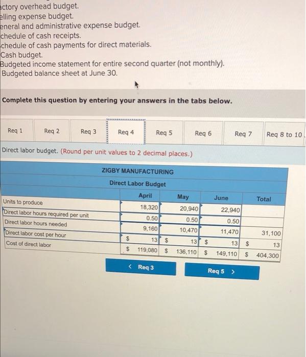 $ 634,000 Equity Less: Accumulated depreciation 167,000 467,000 Common stock Retained earnings