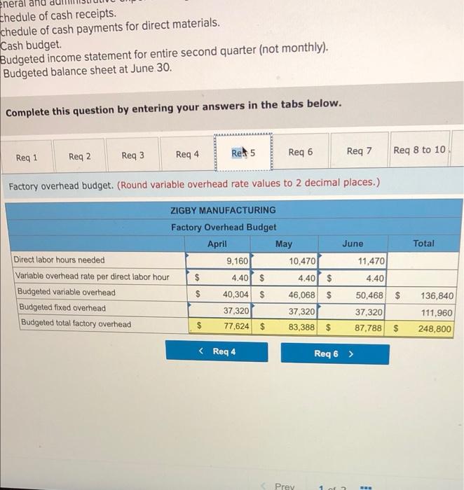Total assets $ 1,402,080 Total liabilities and equity To prepare a master