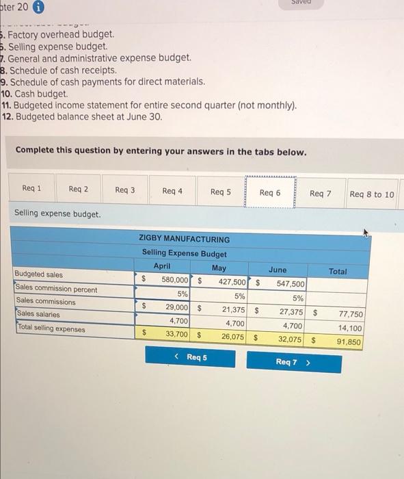 budget for April, May, and June, management gathers the following information. $