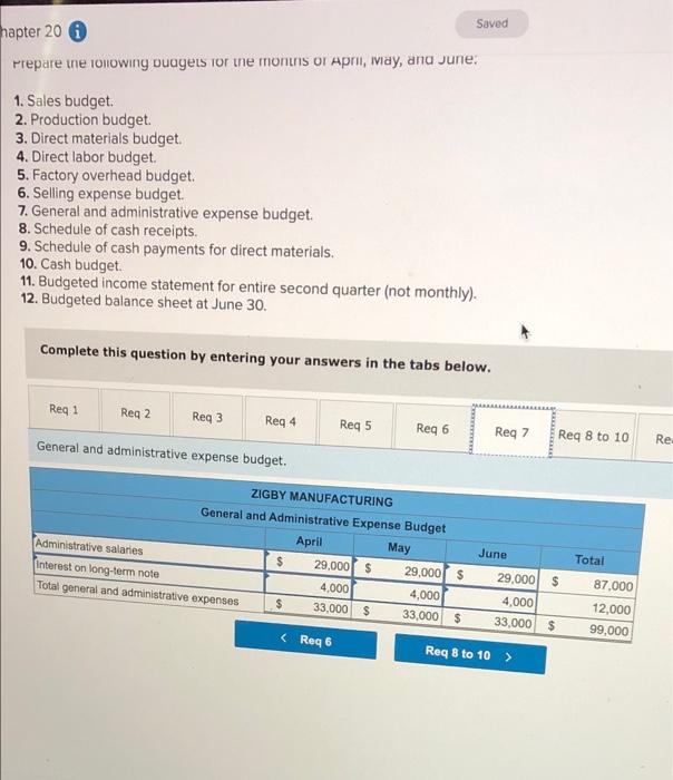 206,300 29,000 500,000 $ 735,300 352,000 314, 780 666,780 $ 1,402.080 a.