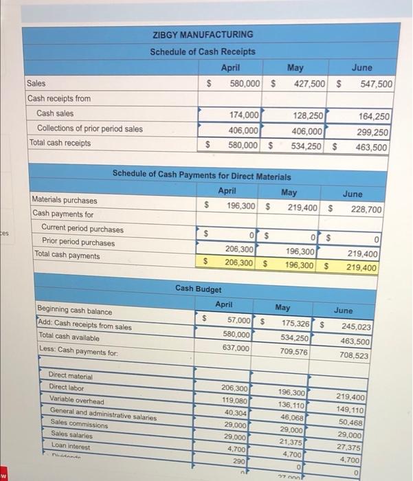 Sales for March total 23,200 units. Budgeted sales in units follow. April,