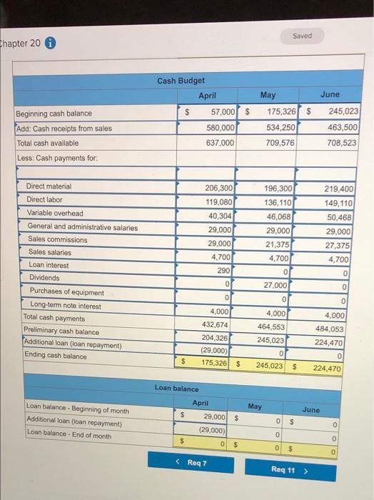 23,200; May, 17,100; June, 21,900; and July, 23,200. The product's selling price