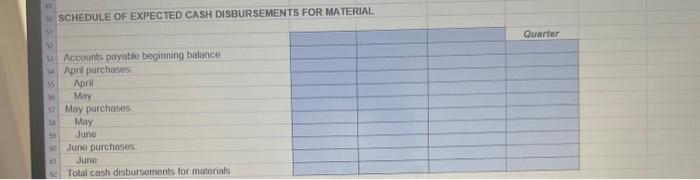 their budget for the first quarter 2022 ending March 31. Budgeted sales