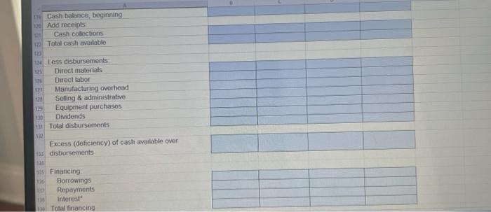 Quarter Budgeted salos (units) Selling price per unit Totalles SCHEDULE OF EXPECTED