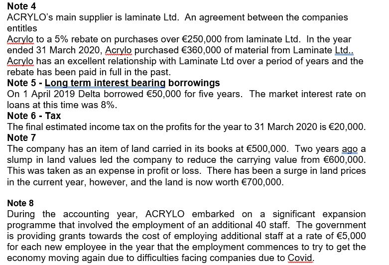 comprehensive income for ACRYLO for the year ended 31 March 2020 Prepare