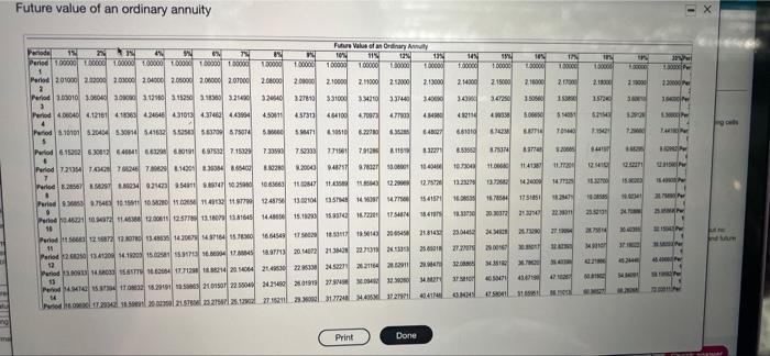 Ele ute eta Arte Estreet and De P. Ordinul Preet Bonus Date