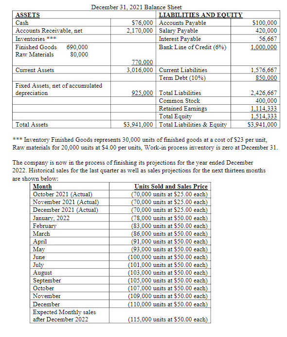Construct a budgeted balance sheet for January with the below information. ***