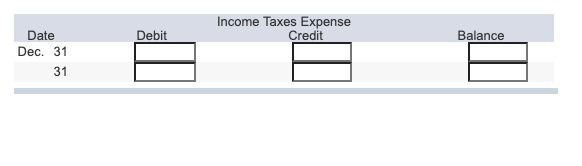 formed company uses the following accounts: Share Capital Retained Earnings Dividends s