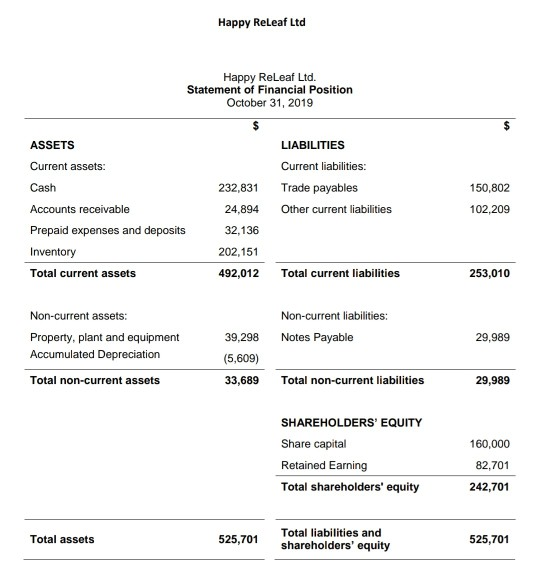 she has kept current on the increasingly published health benefits of cannabis