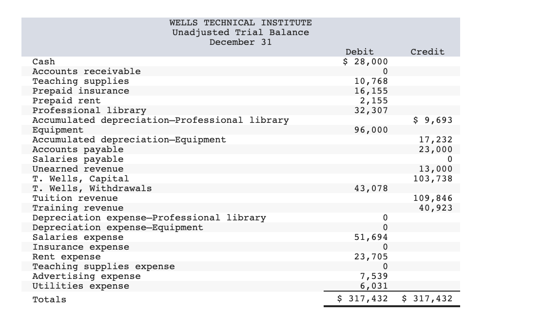 for an executive with payment due at the end of the class.