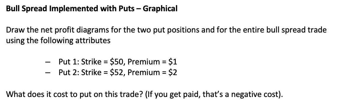 Bull Spread Implemented with Puts - Graphical Draw the net profit