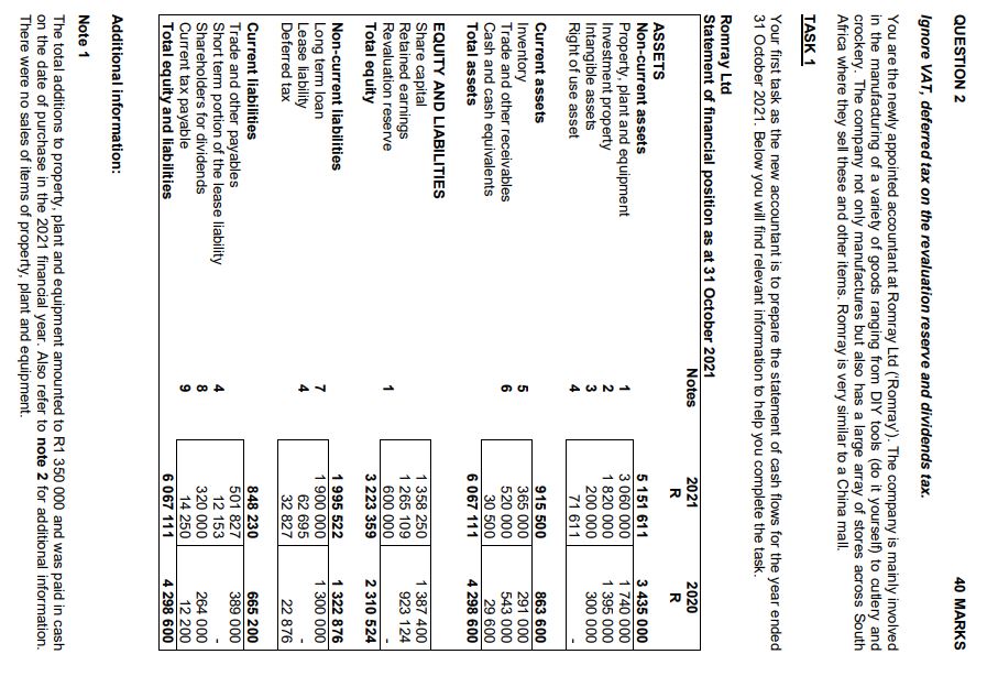 Question 2(a) will truly be appreciated. QUESTION 2 40 MARKS Ignore VAT,