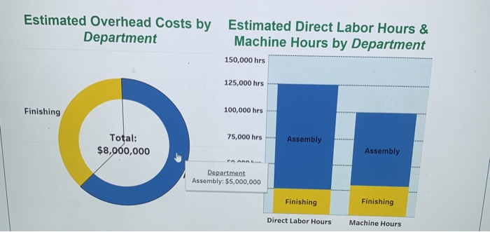 understand the profitability of each model. The Tableau Dashboard provides data for