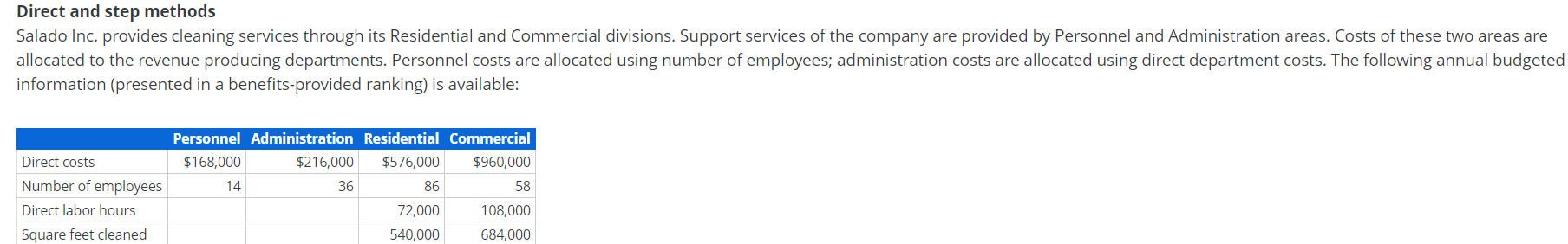 Direct and step methods Salado Inc. provides cleaning services through its