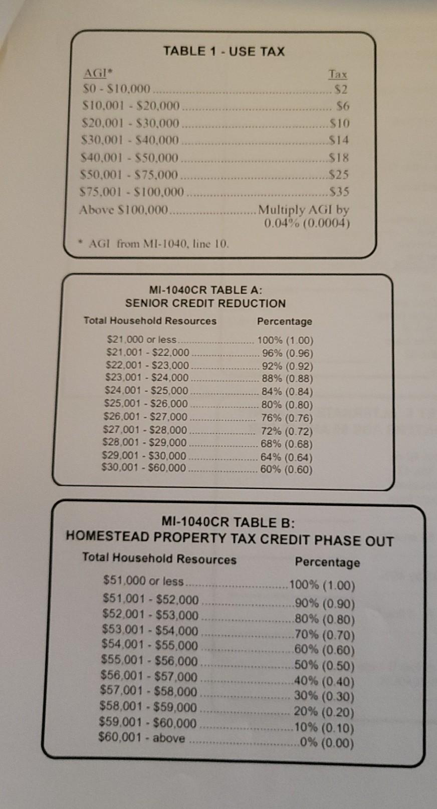 Prepare a MI 1040 CR and MI-1040 CR-7 for John and Johanna
