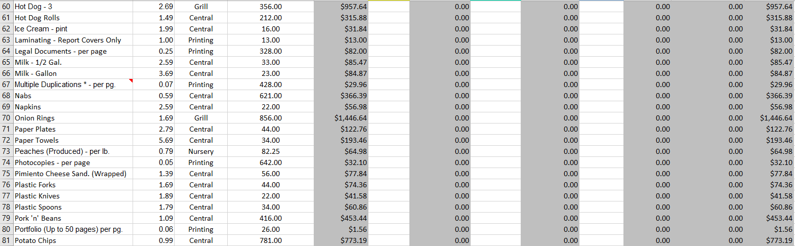 Editing" at the top of the spreadsheet. You may not be able
