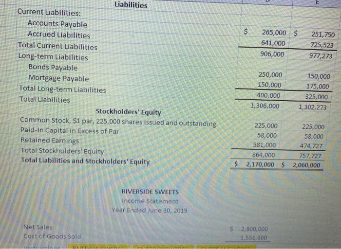 E 3 Riverside Sweets, a retail candy store chain, reported the following