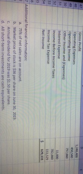 figures: 5 RIVERSIDE SWEETS Balance Sheet June 30, 2018 and 2019 2019