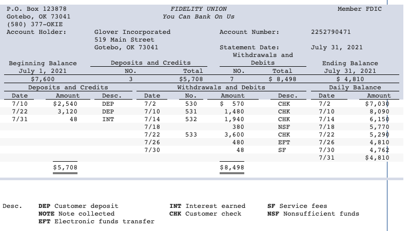  Problem 4-3B Part 2 2. Record the necessary cash adjustments. (If