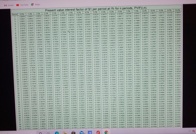 (Do not round intermediate calculations. Round the "Rate used to the nearest