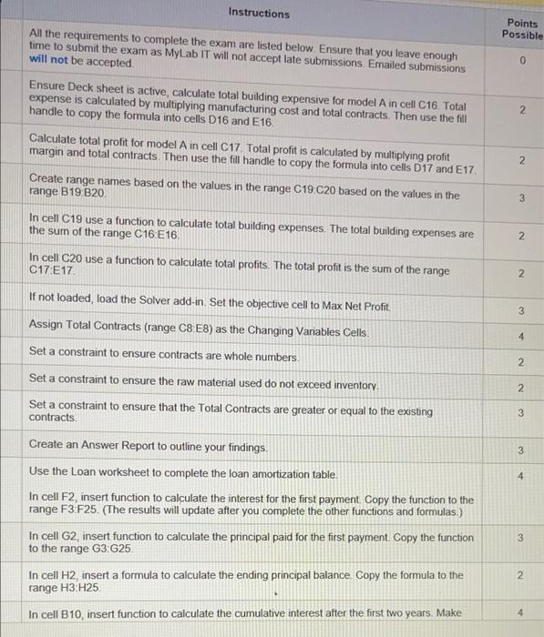  Instructions Points Possible 0 2 All the requirements to complete the