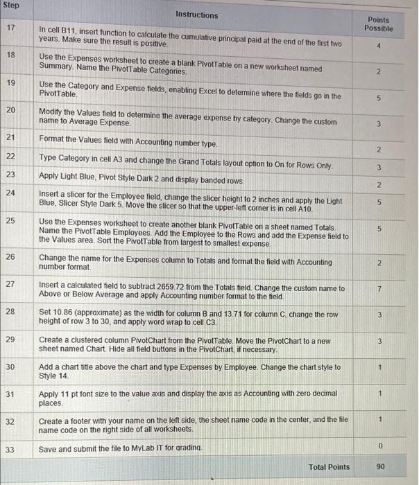 exam are listed below. Ensure that you leave enough time to submit