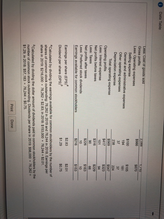 continue to the next question This a Data Table (Click the icon