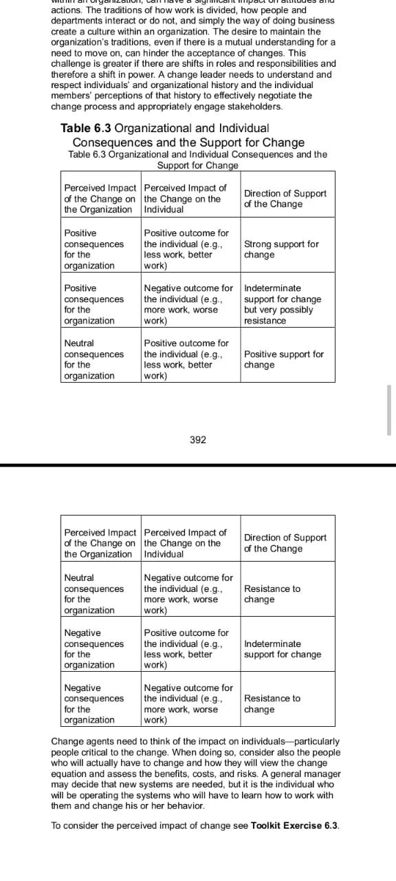 Power Dynamics and Change Management Plans (100 points) Not all changes are