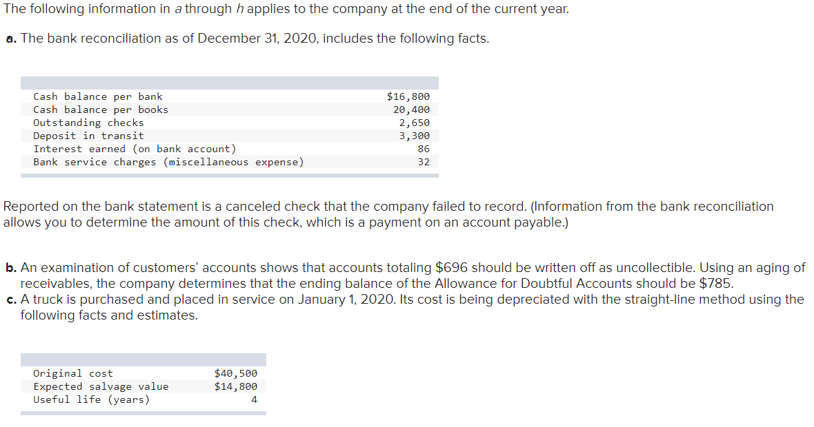 by other companies. Following is the company's unadjusted trial balance as of