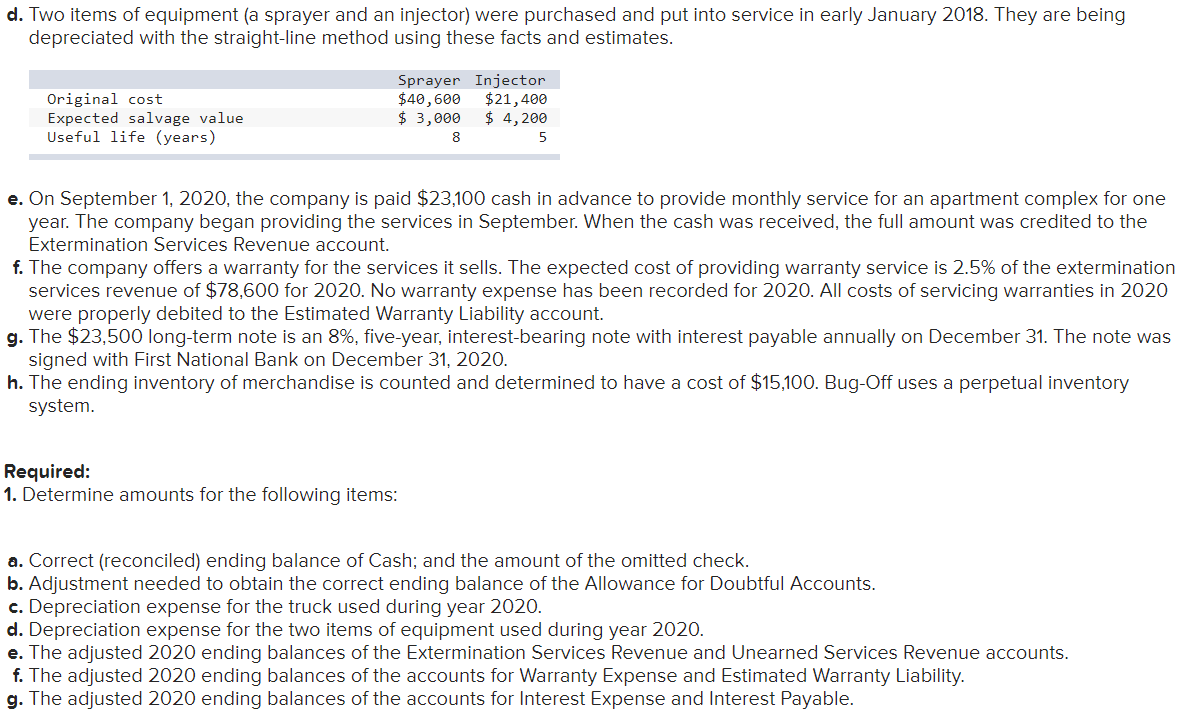 December 31, 2020. December 31, 2020 Unadjusted Trial Balance $ 20,400 5,700