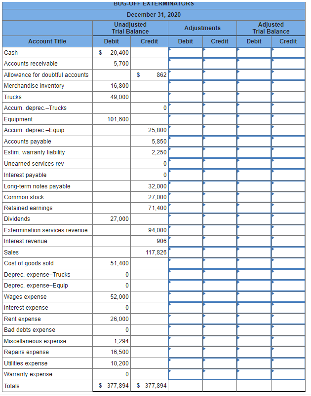 Equipment Accum. depreciation-Equipment Accounts payable Estimated warranty liability Unearned services revenue Interest