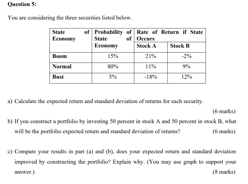 Question 5: You are considering the three securities listed below. State